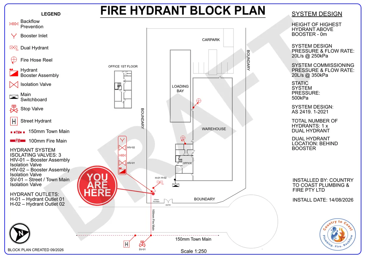 An example fire hydrant block plan: a legend of symbols on the left, the site in the middle with its boundaries, buildings, hydrant booster assembly, dual hydrant, isolation valves, fire main and town main, a you are here marker and a north point, and the system design details on the right